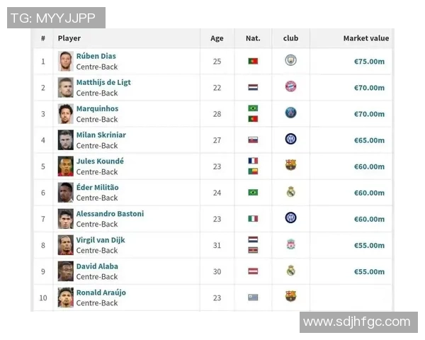 现役足球后卫球星技术盘点与未来发展趋势分析 现役足球后卫球星技术盘点与未来发展趋势分析