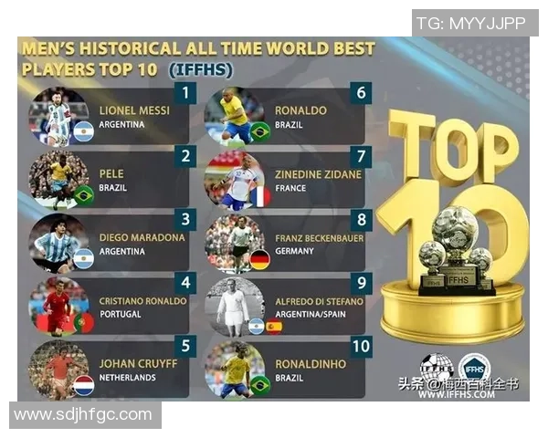 2025年全球最火足球球星榜单揭晓 梅西C罗是否依旧占据榜首 2025年全球最火足球球星榜单揭晓 梅西C罗是否依旧占据榜首